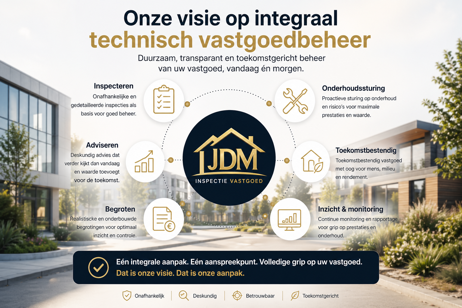 Onze visie op integraal technisch vastgoedbeheer – JDM Inspectie Vastgoed met focus op inspecteren, onderhoudssturing, begroting, monitoring en toekomstbestendig vastgoedbeheer